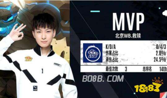 多关注度 多关注度