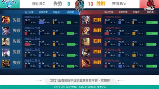 销售收入中 销售收入中