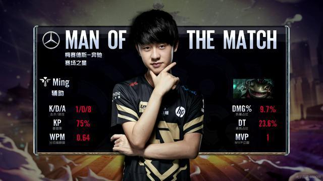 场上表现出 场上表现出